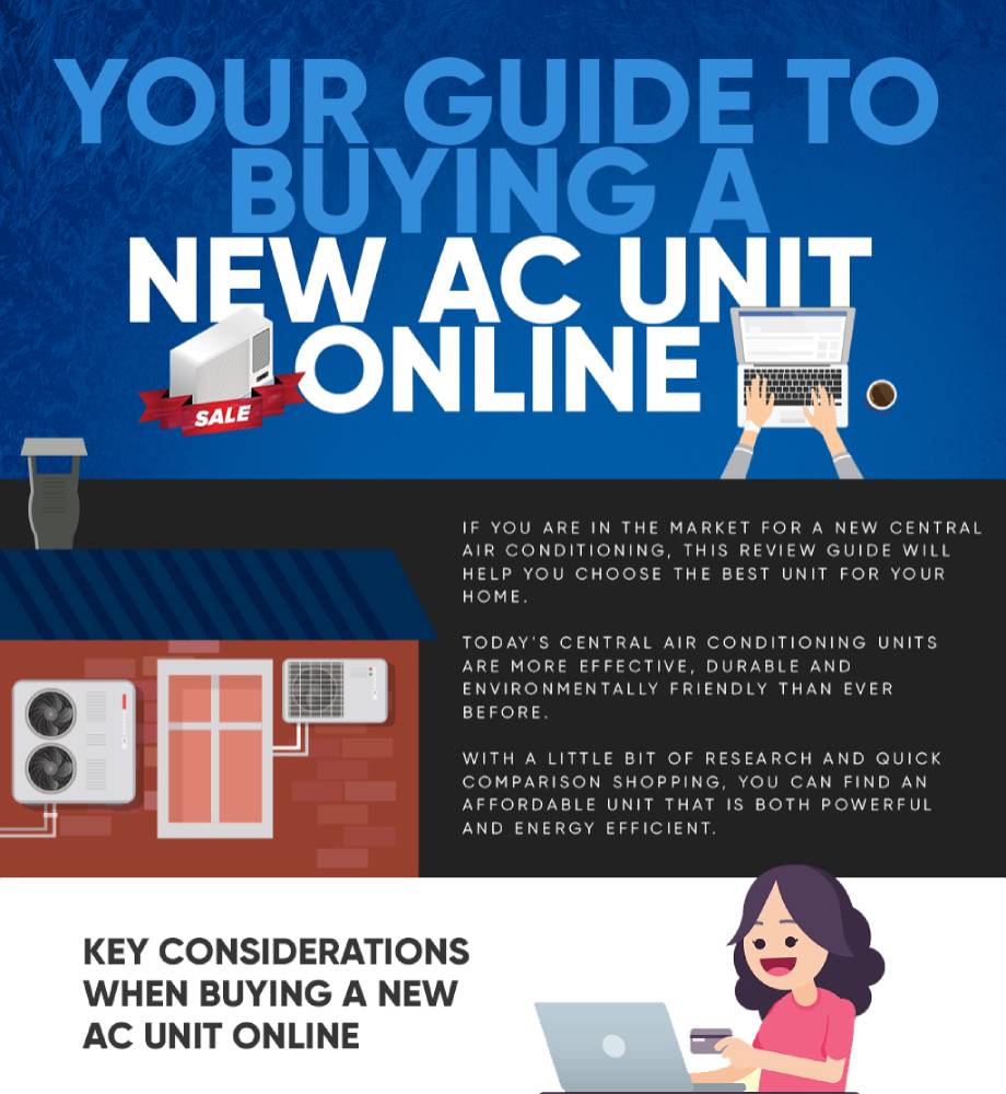Guide to Buying New AC Unit Online