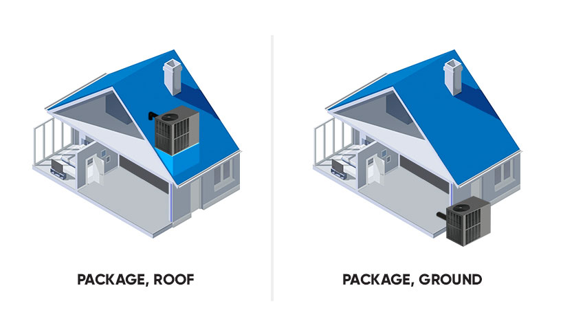 new ac unit package