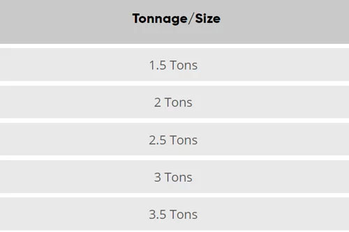 Tonnage and Size | Is Bigger Really Better When It Comes To Your AC Unit? | Blog | newACunit.com